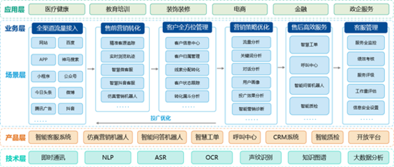 快商通智能客服機(jī)器人 人機(jī)協(xié)作實(shí)現(xiàn)教育咨詢服務(wù)的智能化營(yíng)銷